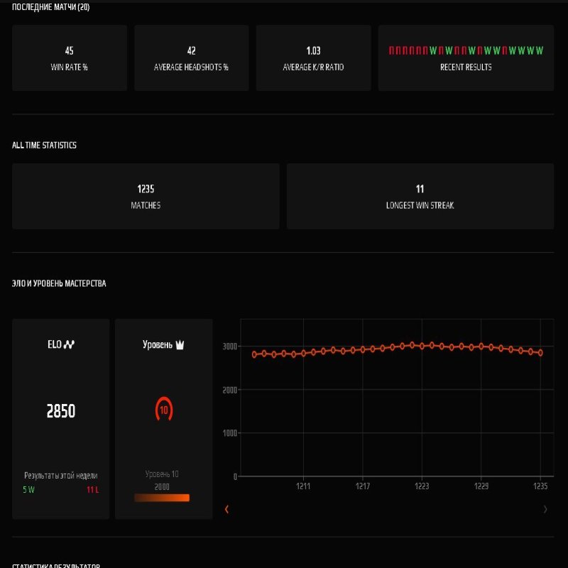 🏆 CS Prime | 🎯 Faceit LVL 5 | 🕒 900 годин — Готовий до рейтингових матчів