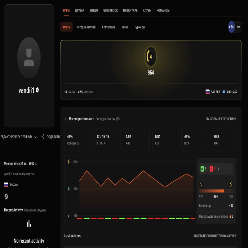 🏆 PRIME | 🎯 Faceit LVL 4 | 🕒 17 matches — Expert on the path to success!