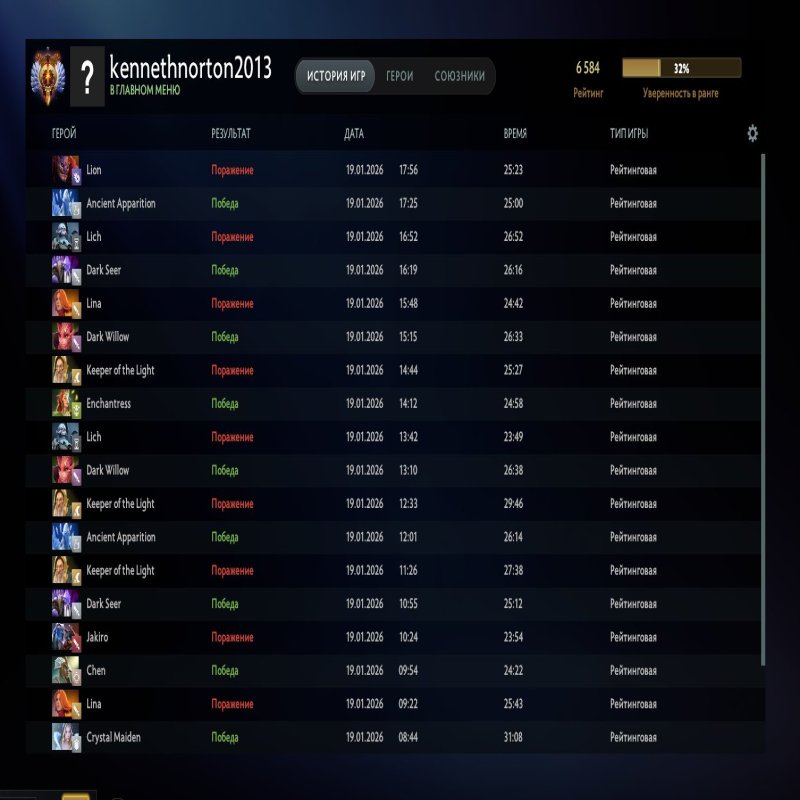 🏅 MMR 6500 | 🕒 143 hours | 🛡 10400