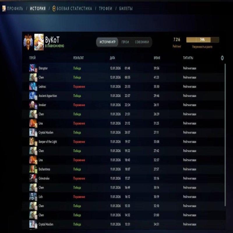 🏅 MMR 7216 | 🕒 240 годин | 🛡 11430