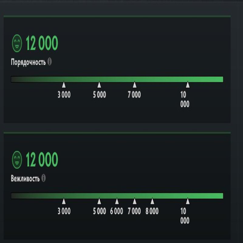 🏅 MMR 5400 | 🕒 1200 годин | 🛡 12000