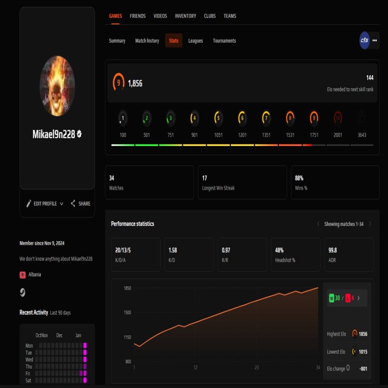 🎯 FACEIT LVL 1 | 🕒 1 hour — Ready for Matches!