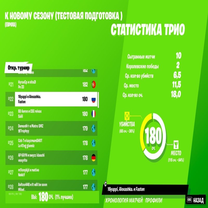 🎨 150 skins | 🌟 Fortnite account