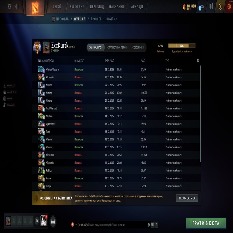 🏅 MMR 7365 | 🕒 1274 годин | 🛡 12000