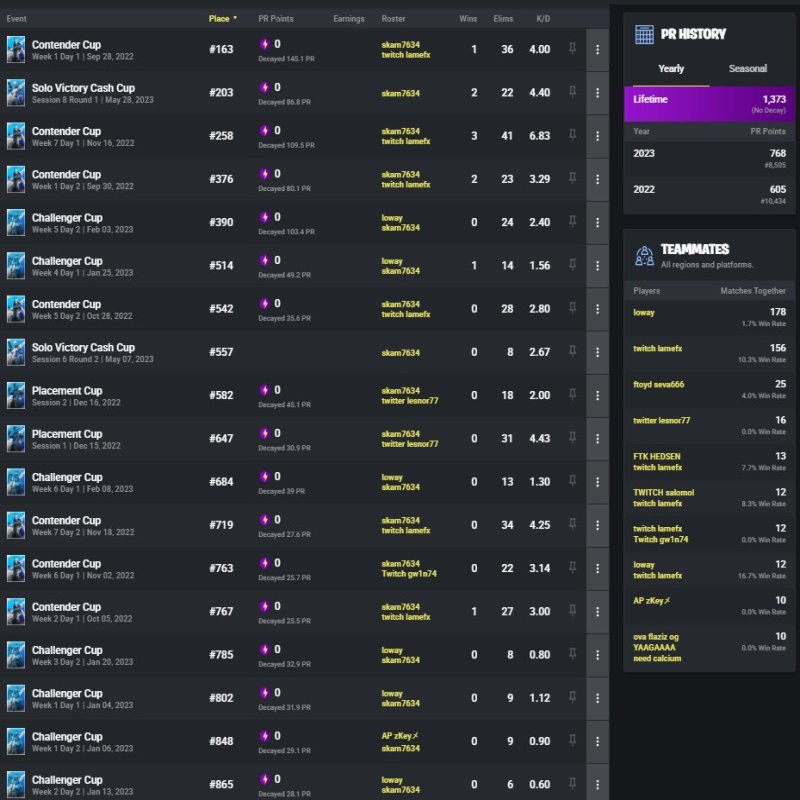 🎨 39 skins | 🌟 Fortnite account