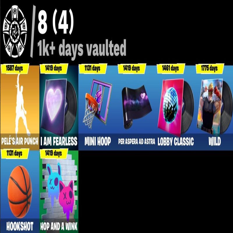 🎨 129 skins | 🌟 Fortnite account