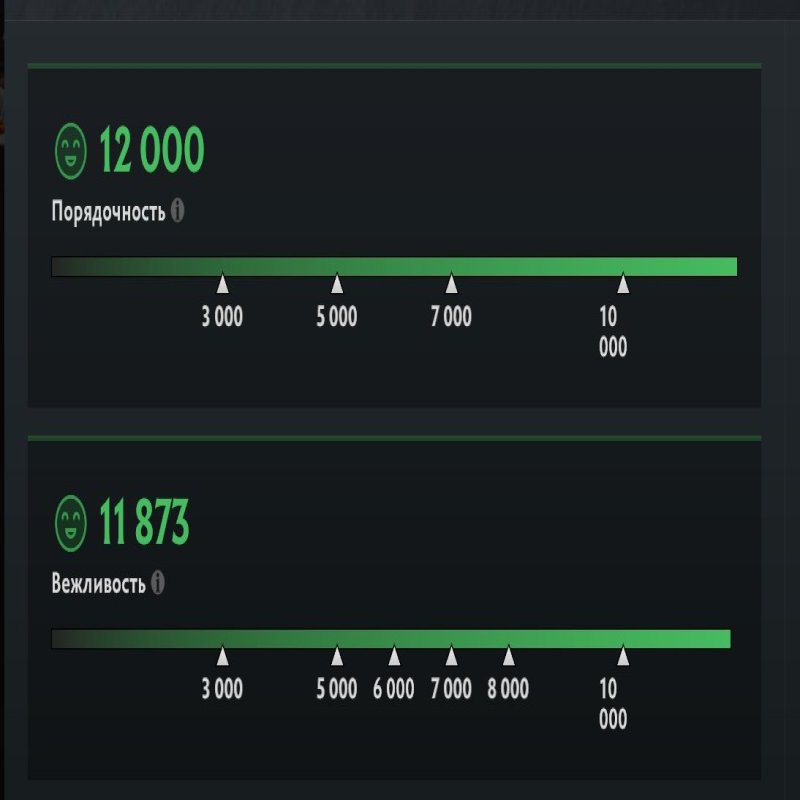 🏅 MMR 340 | 🕒 240 hours | 🛡 12000