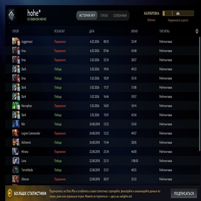 🏅 MMR 5600 | 🕒 1891 hours | 🛡 10000