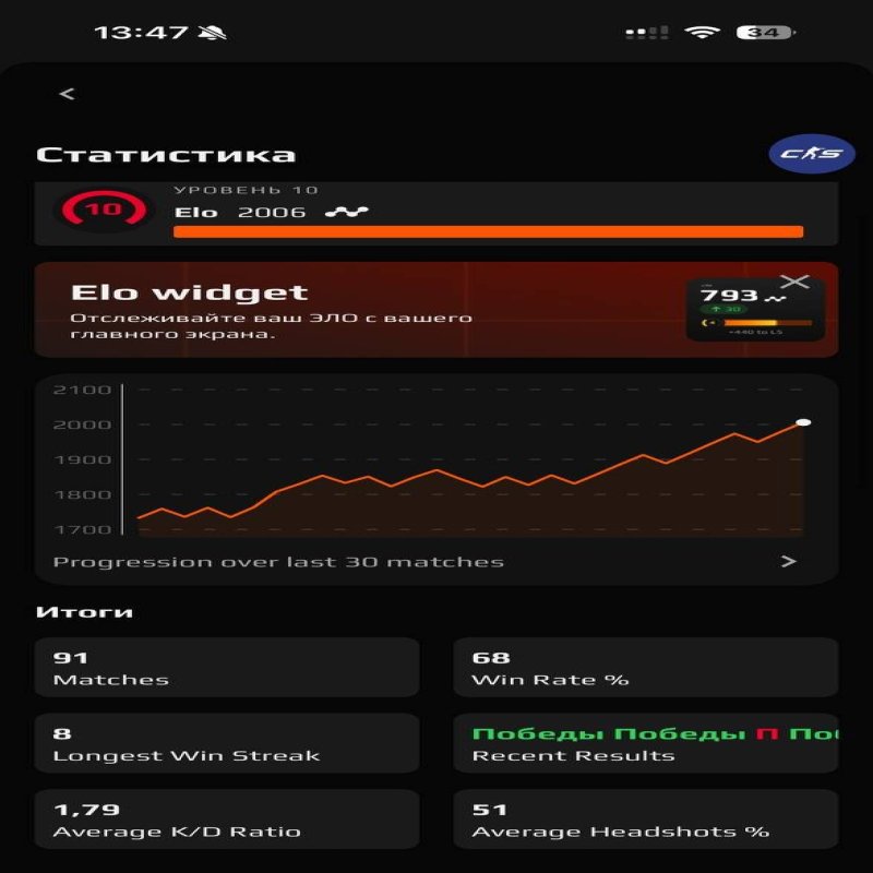 🎯 Faceit LVL 10 | 🕒 94 matches | 1.5 Kd — Competitive Ready