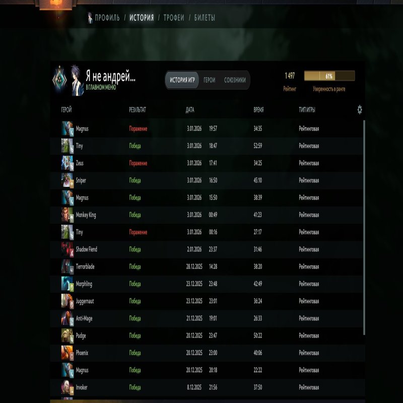 🏅 MMR 1497 | 🕒 371 годин | 🛡 4639