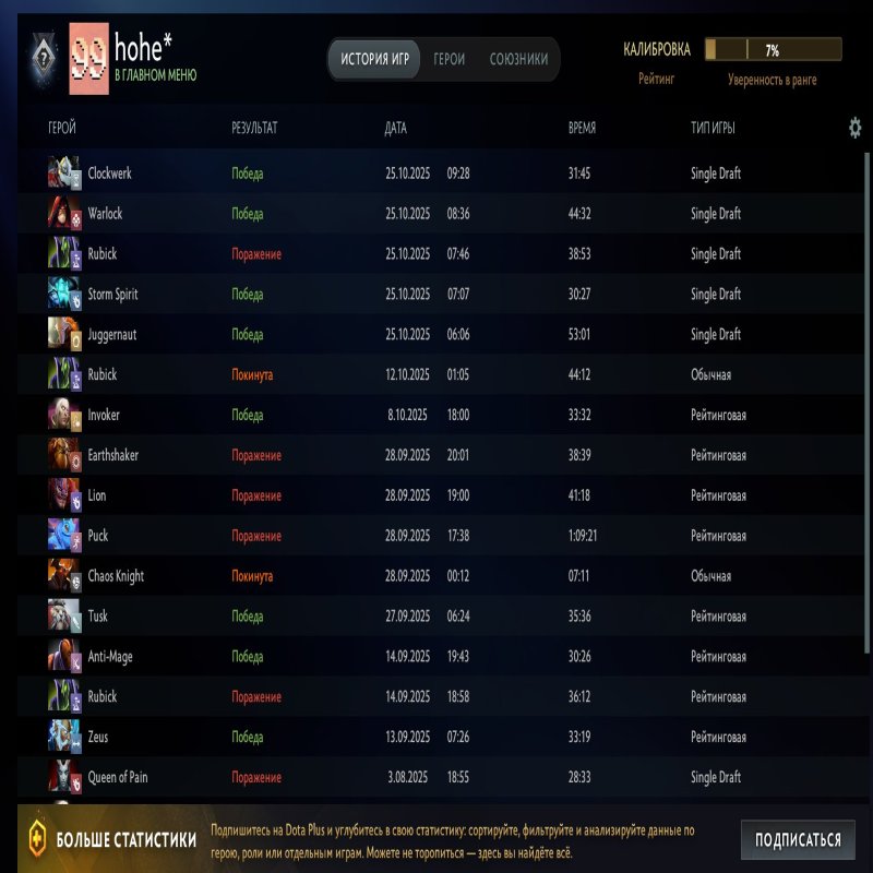 🏅 MMR 1500 | 🕒 1421 годин | 🛡 9021