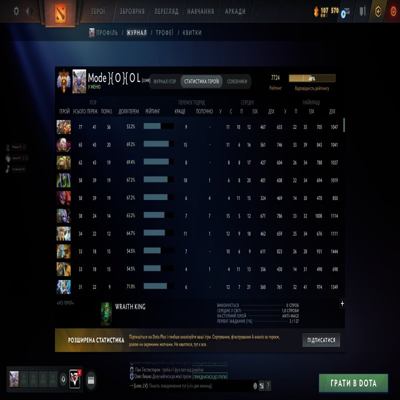 🏅 MMR 7724 | 🕒 1512 годин | 🛡 12000