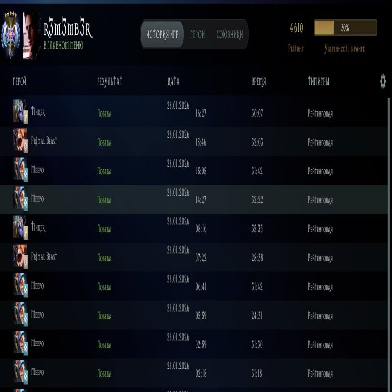 🏅 MMR 4610 | 🕒 250 hours | 🛡 9500