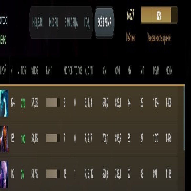 🏅 MMR 6600 | 🕒 4200 годин | 🛡 12000