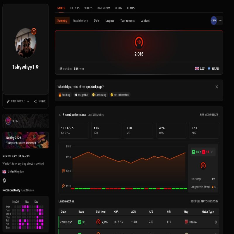 🎮 10 LVL FACEIT | 📈 2000 ELO | 🕒 1500 годин — Готовий до змагань!
