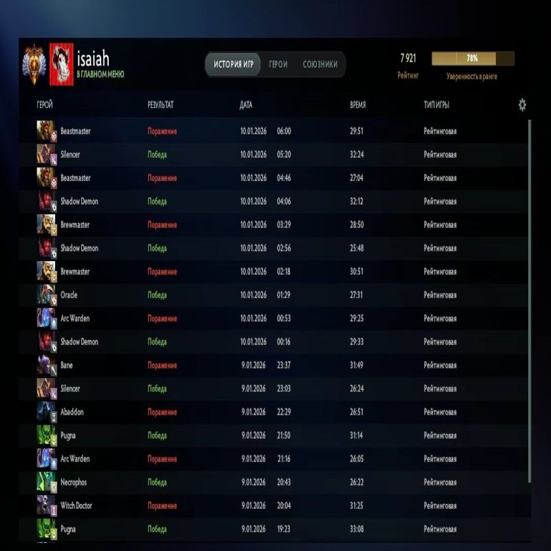 🏅 MMR 7921 | 🕒 270 годин | 🛡 11430