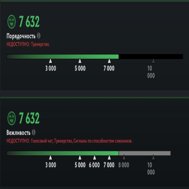 🏅 MMR 200 | 🕒 1197 годин | 🛡 7632