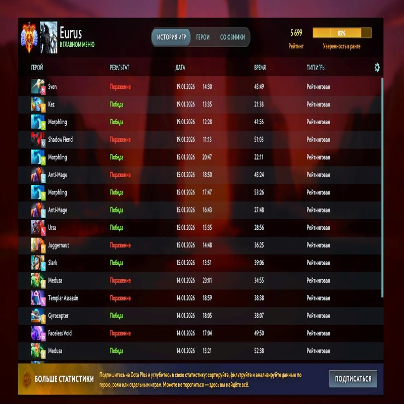 🏅 MMR 5699 | 🕒 6049 hours | 🛡 12000