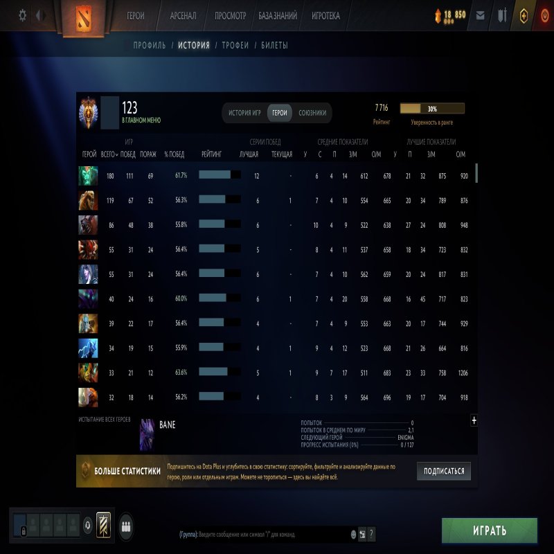 🏅 MMR 7716 | 🕒 1028 годин | 🛡 7442