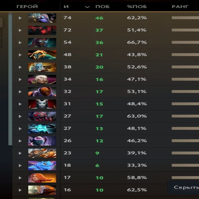 🏅 MMR 1475 | 🕒 1175 годин | 🛡 8842