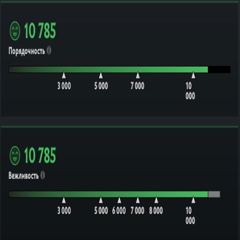 🏅 MMR 500 | 🕒 140 годин | 🛡 10785