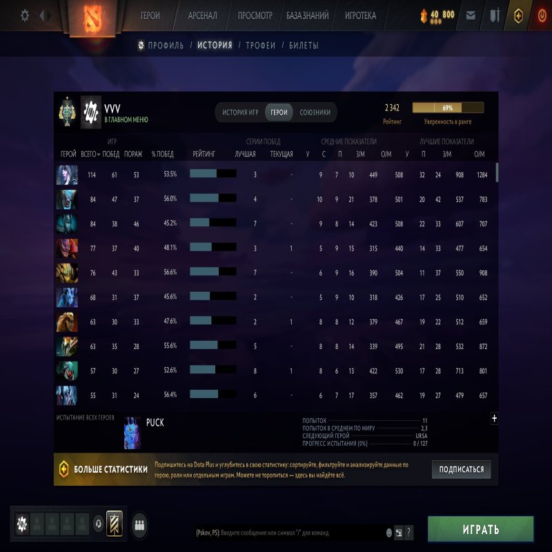 🏅 MMR 3542 | 🕒 3365 годин | 🛡 11192