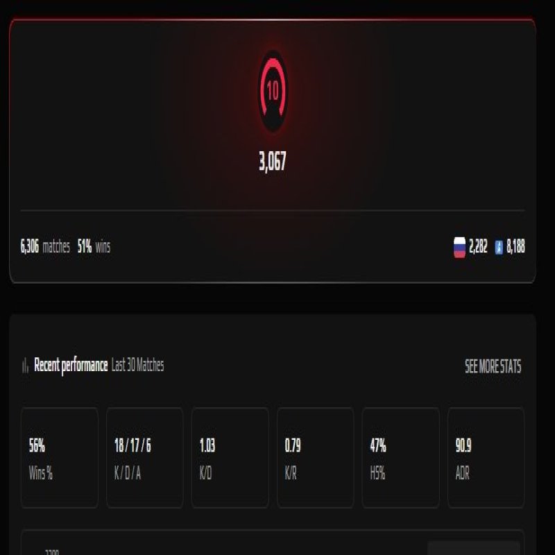 🔥 10LVL | 🎯 ELO 3000 | 🕒 6000 matches — Ready for competitive play