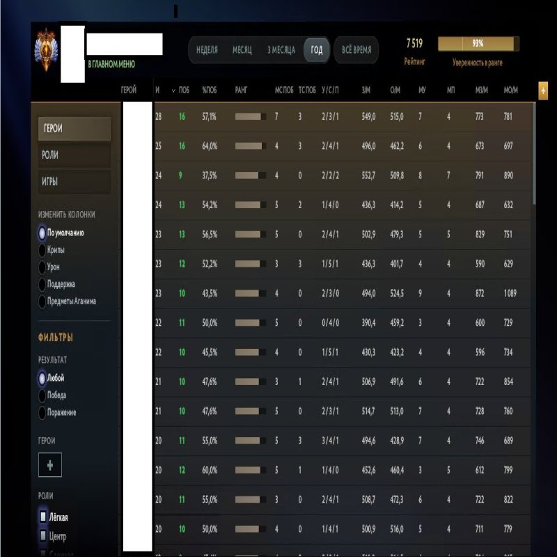 🏅 MMR 7519 | 🕒 472 hours | 🛡 12000