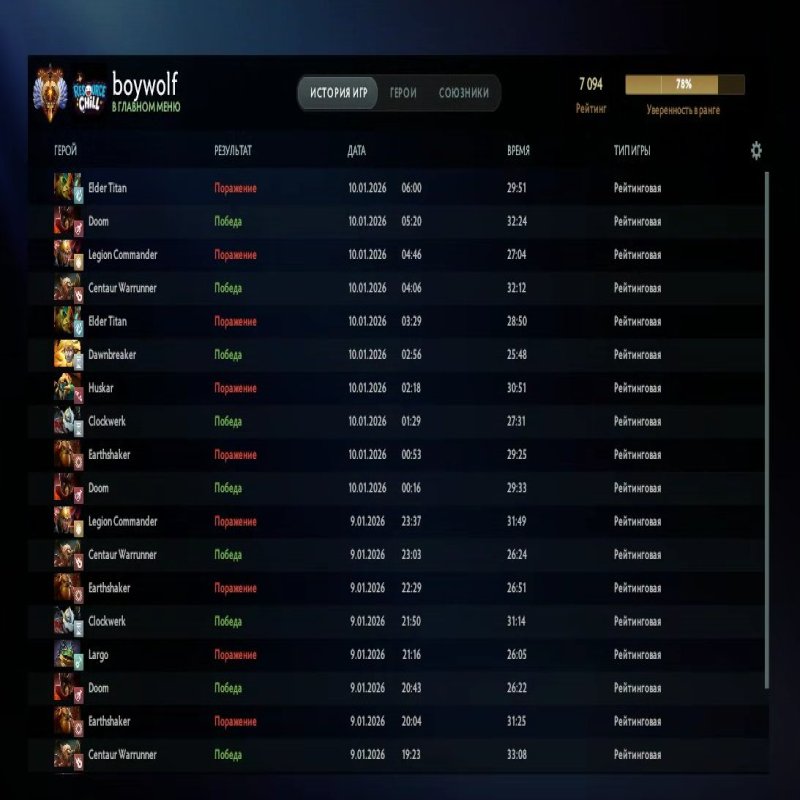 🏅 MMR 7094 | 🕒 267 годин | 🛡 11872