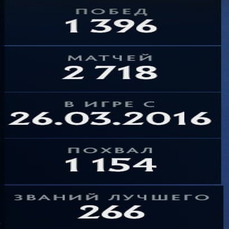 🏅 MMR 7200 | 🕒 2725 годин | 🛡 7000