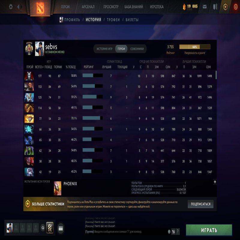 🏅 MMR 3755 | 🕒 2271 годин | 🛡 11700