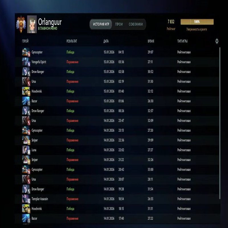 🏅 MMR 7832 | 🕒 265 годин | 🛡 11296