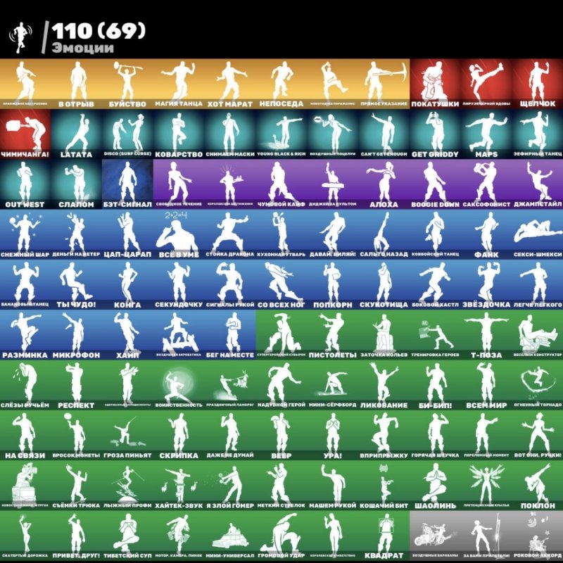 🎨 84 skins | 🌟 Fortnite account