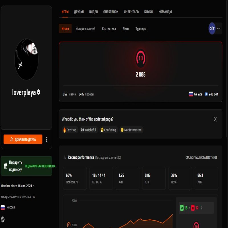 🏆 FACEIT LVL 10 | 📈 ELO 2317 | 🕒 381 матч — Готов к рейтинговым играм