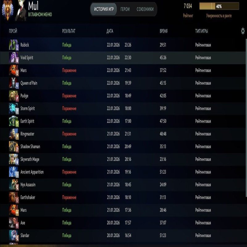 🏅 MMR 7034 | 🕒 1200 годин | 🛡 9252