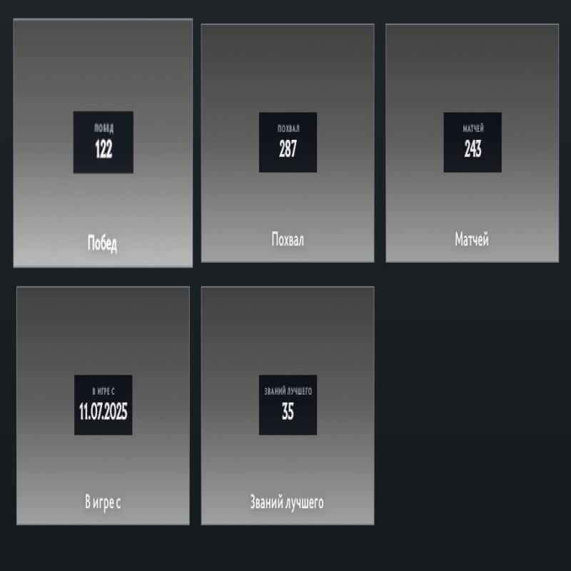 🏅 MMR 1500 | 🕒 370 годин | 🛡 7079