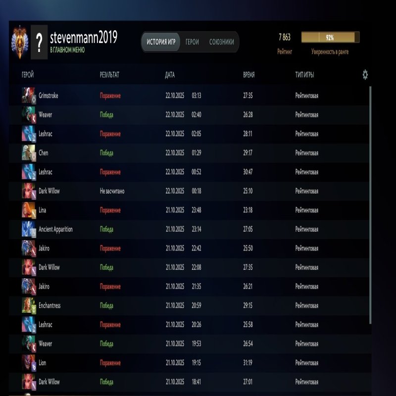 🏅 MMR 7863 | 🕒 167 hours | 🛡 12000