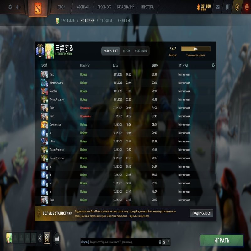 🏅 MMR 5637 | 🕒 1071 годин | 🛡 10127