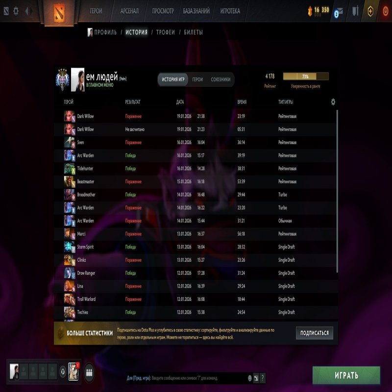 🏅 MMR 4200 | 🕒 1030 hours | 🛡 7400