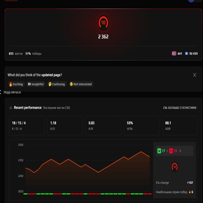 🚀 Faceit LVL 10 | 🎯 2362 ELO | 🕒 855 матчів — Готовий до Ranked!