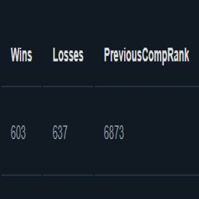 🏅 MMR 6800 | 🕒 1760 hours | 🛡 9332