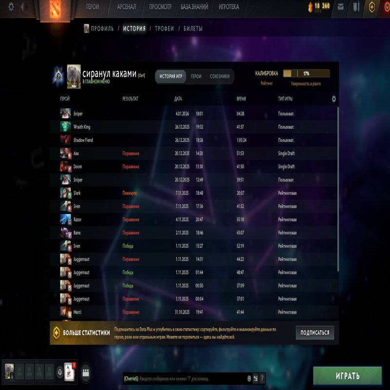 🏅 MMR 1500 | 🕒 370 годин | 🛡 7079