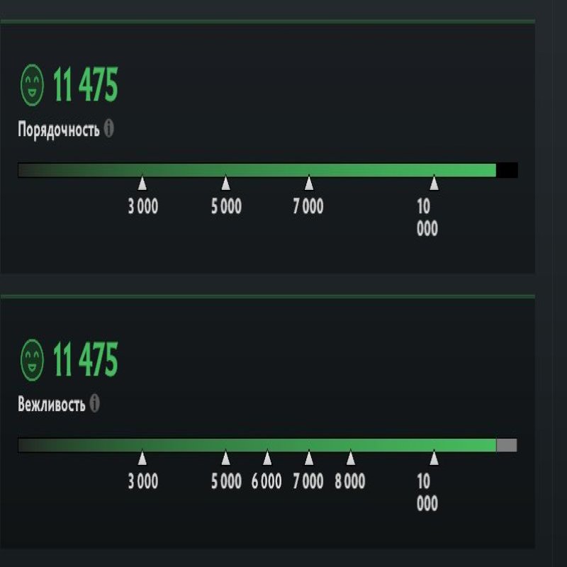 🏅 MMR 1508 | 🕒 215 годин | 🛡 10530