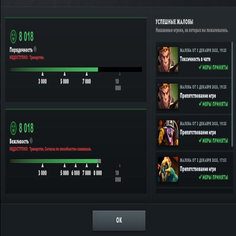 🏅 MMR 2876 | 🕒 1374 годин | 🛡 8018