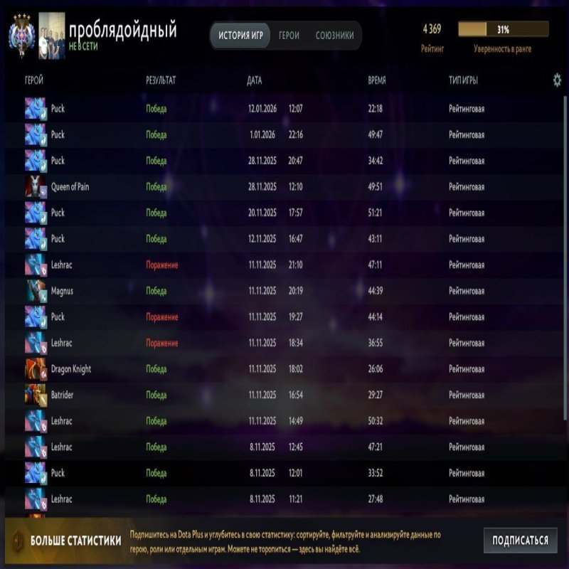 🏅 MMR 4300 | 🕒 312 годин | 🛡 10682