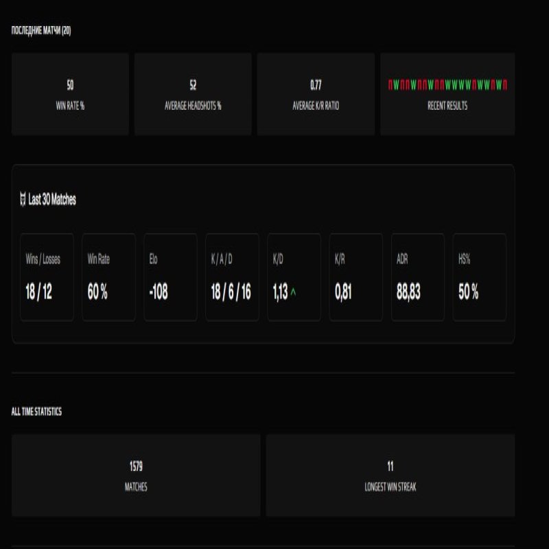 🏆 Faceit LVL 10 | 🎯 2900 ELO | 🕒 1579 matches — Ready for Ranked Matches