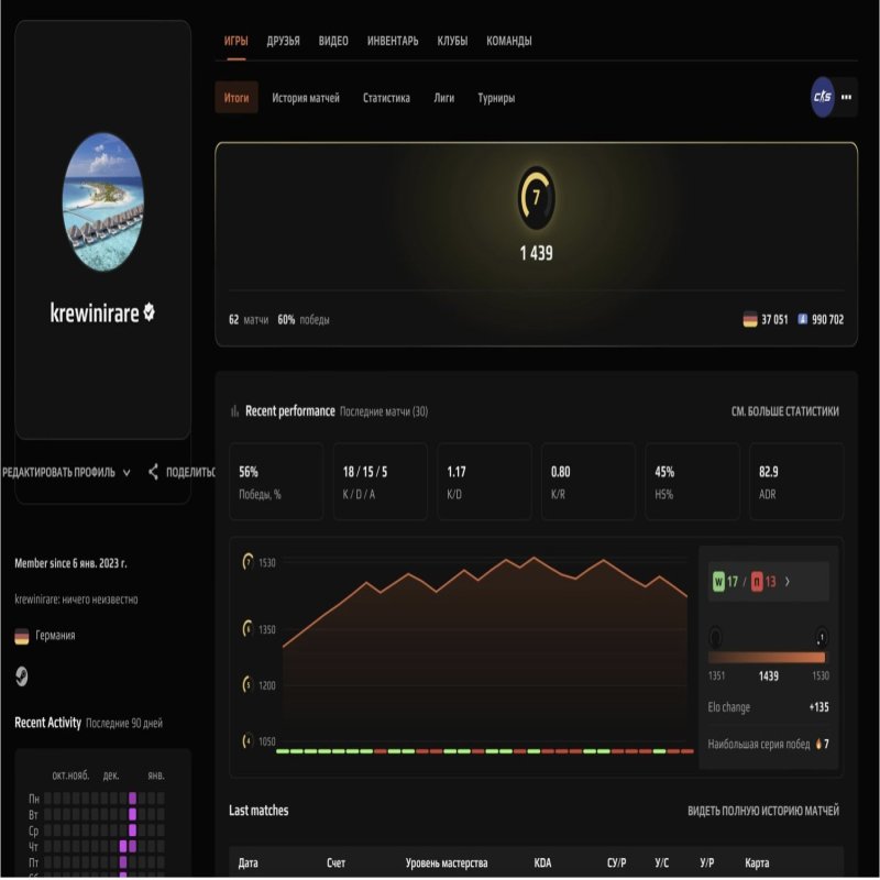 🔥 No Rank | 🎯 Faceit LVL 7 | 🕒 62 matches — Ready for Competitive Play