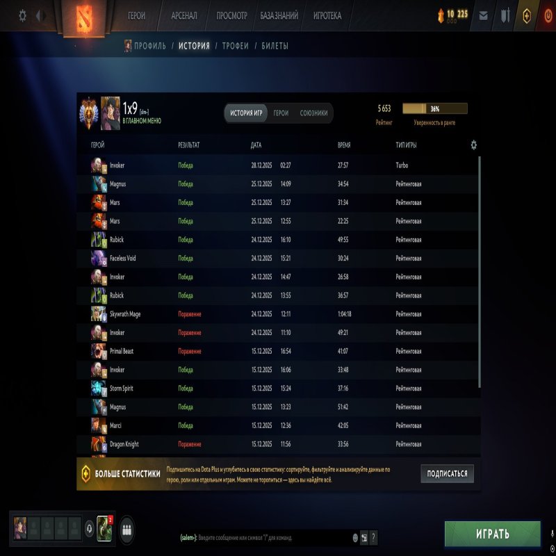 🏅 MMR 5653 | 🕒 1195 годин | 🛡 10281