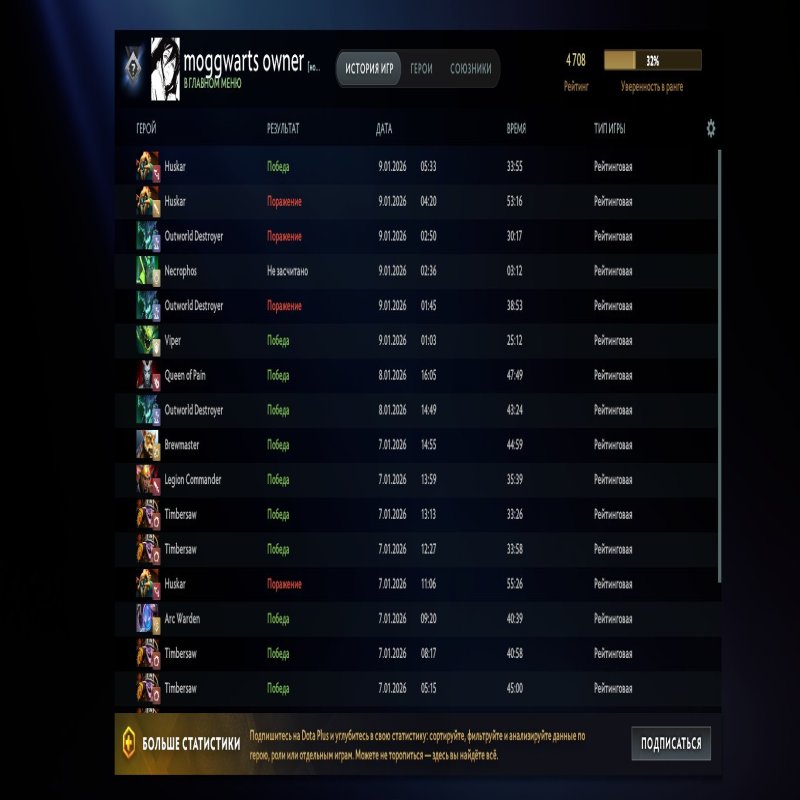 🏅 MMR 4708 | 🕒 3032 годин | 🛡 7213