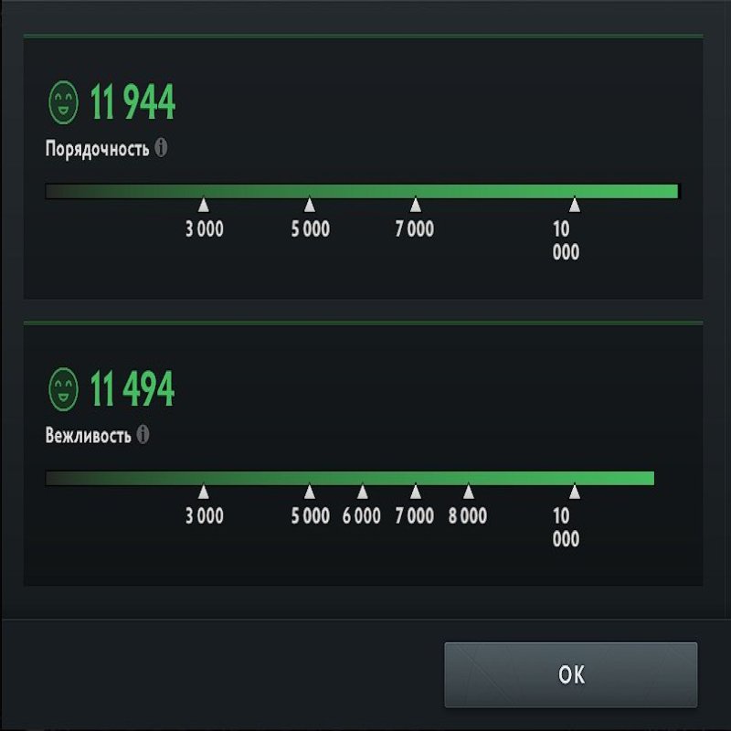 🏅 MMR 5700 | 🕒 1500 годин | 🛡 11900